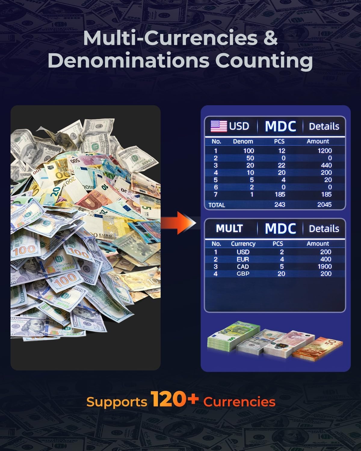 image:imageMUNBYN IMC01 Bank Grade Money Counter Machine Mixed Denomination 2CISUVIRMGMT Counterfeit Detection Serial Number MUL Currency Cash Counter Printer Compatible 2Y Warranty WhiteWhite