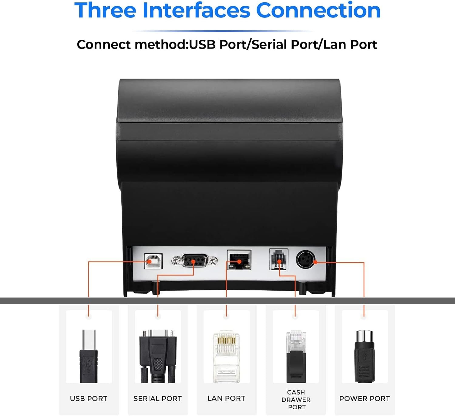 image:imageMUNBYN Receipt Printer P068 3 18 80mm Direct Thermal Printer POS Printer with Auto Cutter Thermal Receipt Printer with USB Serial Ethernet Windows Driver ESCPOS Support Cash Drawer