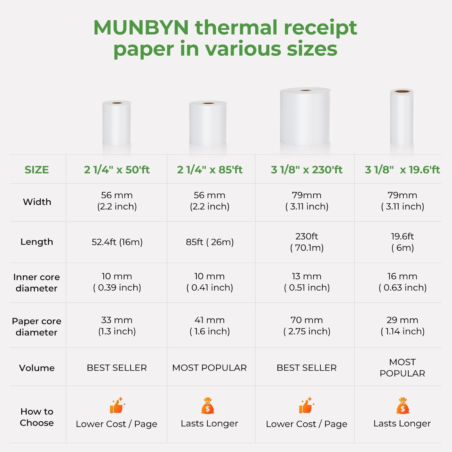 image:imageMUNBYN Thermal Paper 3 18 x 230ft 10 Rolls Receipt Paper Work for Star Micronics TSP100 TSP143 Epson 80mm Receipt Printer Square POS Register 80mm Thermal Receipt Papers BPA Free Plus Version2 14 x 50