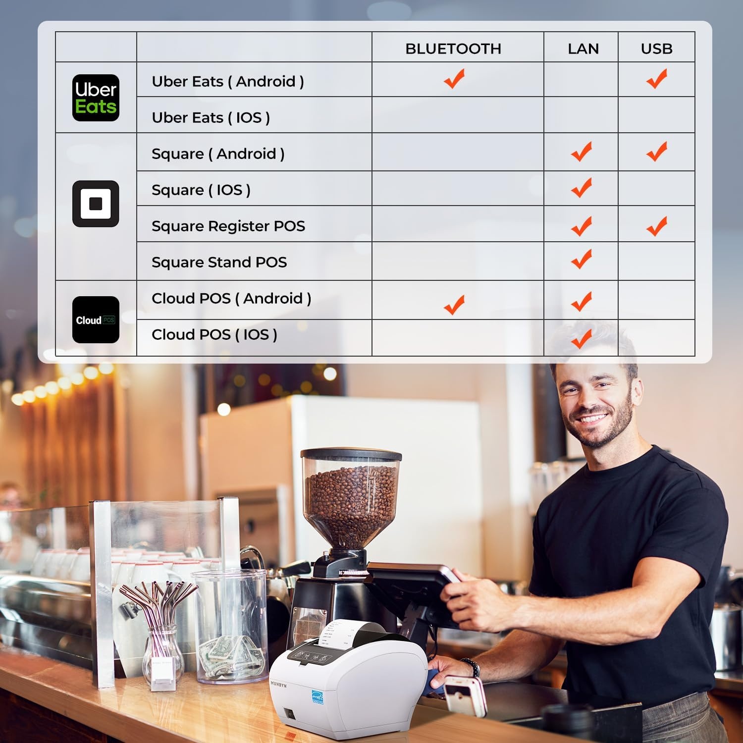 image:imageMUNBYN Bluetooth Thermal Receipt Printer P047 80mm POS Printer Thermal Printer with USB Serial Ethernet Bluetooth Support Android Windows PC iOSDo Not Support Paypal Doordash Grubhub VagaroWhiteWhite