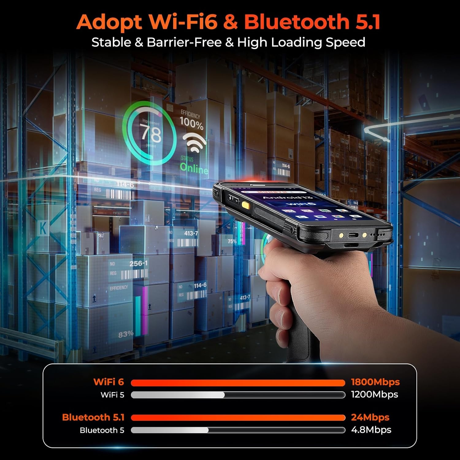 image:imageMUNBYN IPDA101P Upgraded Android 13 Barcode Scanner with Pistol Grip WiFi 6 Handheld Mobile Computer PDA 55 Screen Equipped Data Terminal SE4710 Zebra Engine GPS 1D2DQR Inventory ScannerBarcode Scanner With Pistol Grip