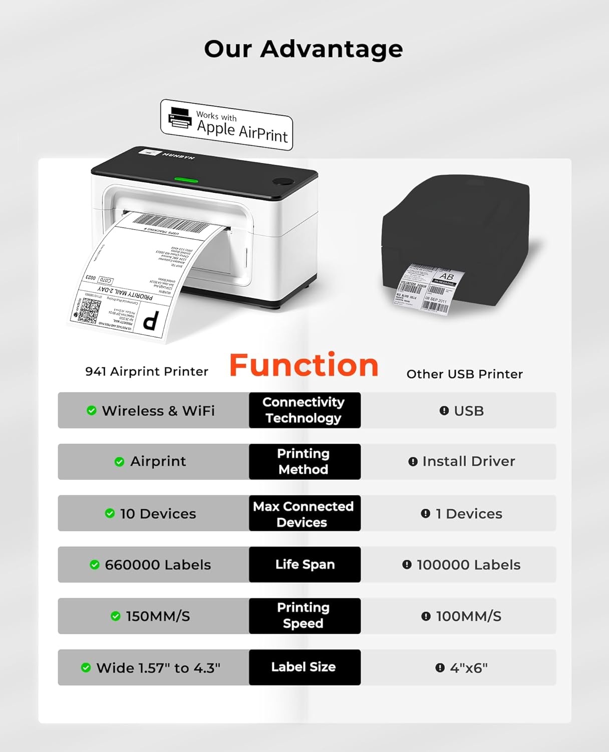 image:imageMUNBYN Wireless WiFi Thermal Printer Shipping Label Printer Compatible with AirPrint iPhone iPad MacOS Android Windows Suit for Small BusinessNo Ink Fast amp Clear PrintingWhite