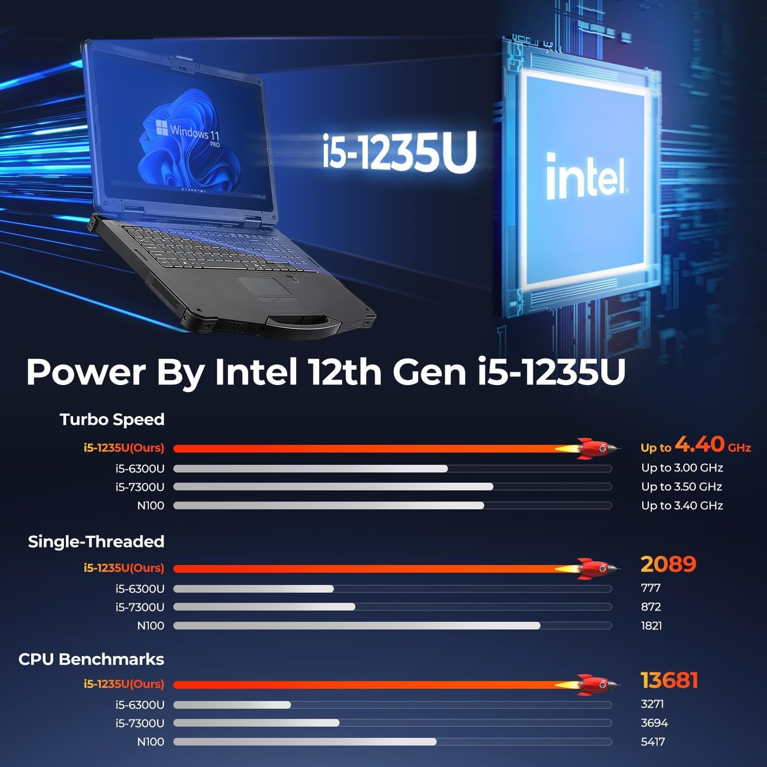 image:imageMUNBYN 14inch Rugged Laptop IRX18 Windows 11 Pro Intel i51235U 16GB512GB Replaceable SSD1000 Nits High Brightness 4700mAh1300mAh Dual Batteries WiFi 6 IP65 2Y ProtectionNew