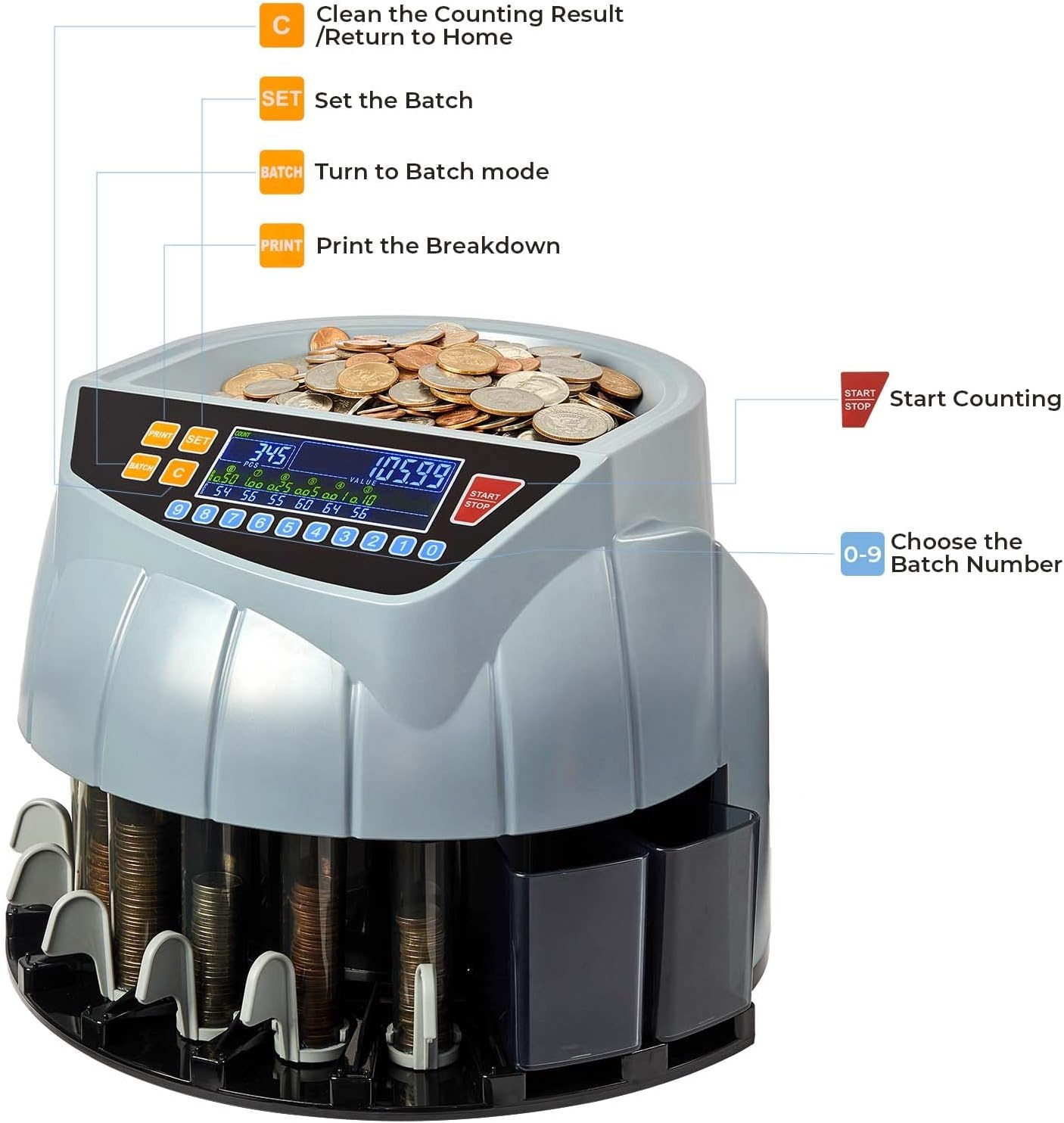 image:imageMUNBYN Coin Counter Machine Coin Sorter Machine 1 5 10 25 50 and Dollar 250 Coinsmin Compatible with Printer Batch Mode Change Counter Machine 6 Bins and Tubes Roller