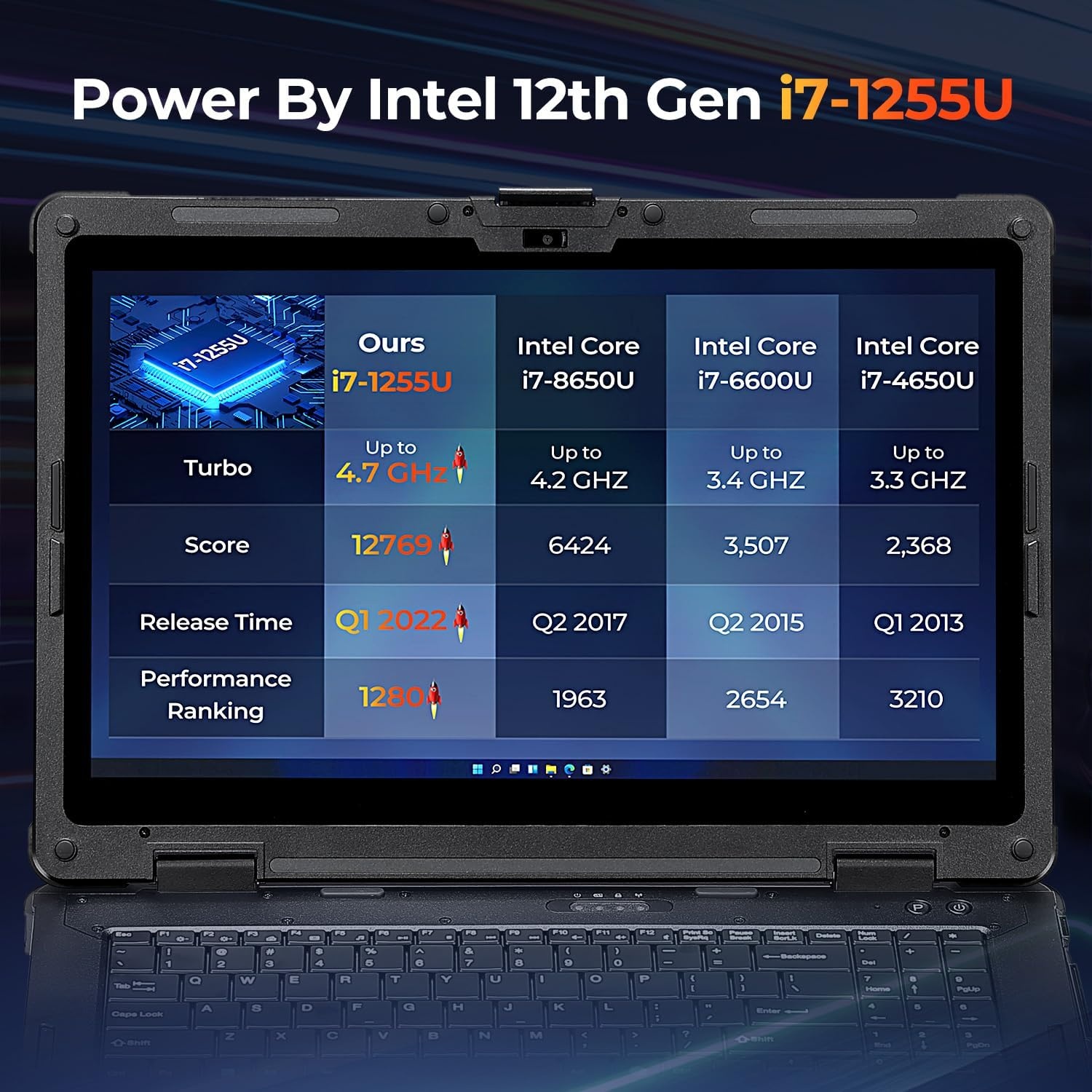 image:imageMUNBYN HighEnd Rugged Laptop IRX17 156 Windows 11 Pro Intel i71255U 32GB DDR5512GB SSD 1000 Nits Sunlight Readable WiFi 6 IP65 Heavy Duty Laptop Dual Batteries 2Y ProtectionNew