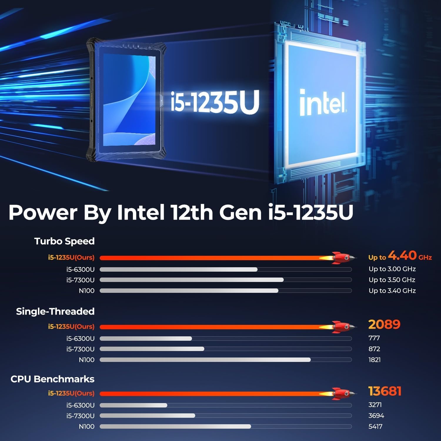 image:imageMUNBYN HighEnd Rugged Windows Tablet IRT10 101 Windows 11 IoT Enterprise i51235U WiFi 6 Rugged Tablet16GB128GB Replaceable SSDHot Swappable for Construction Work2Y Protection