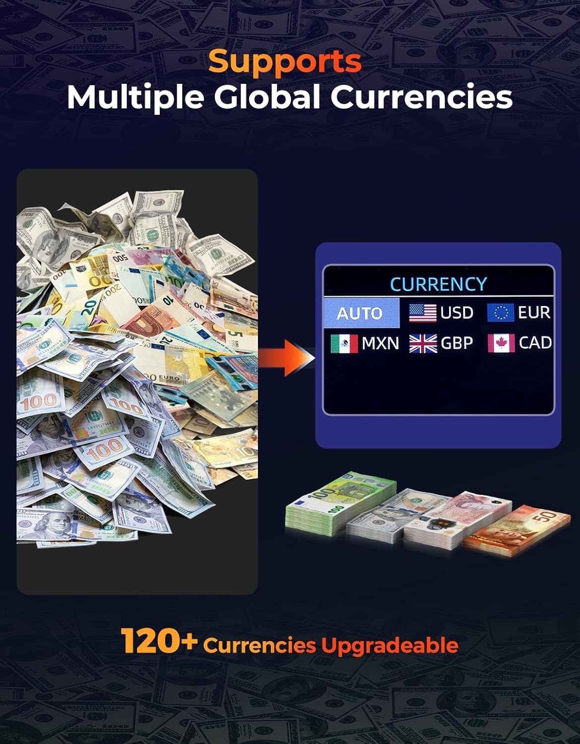 image:imageMUNBYN IMC22 Money Counter Machine Mixed Denomination DualDisplay CISUVIRMG Counterfeit Detection Bill Counter USD MXN COP CAD Cash Counter for Business Merchant 2Y Protect White