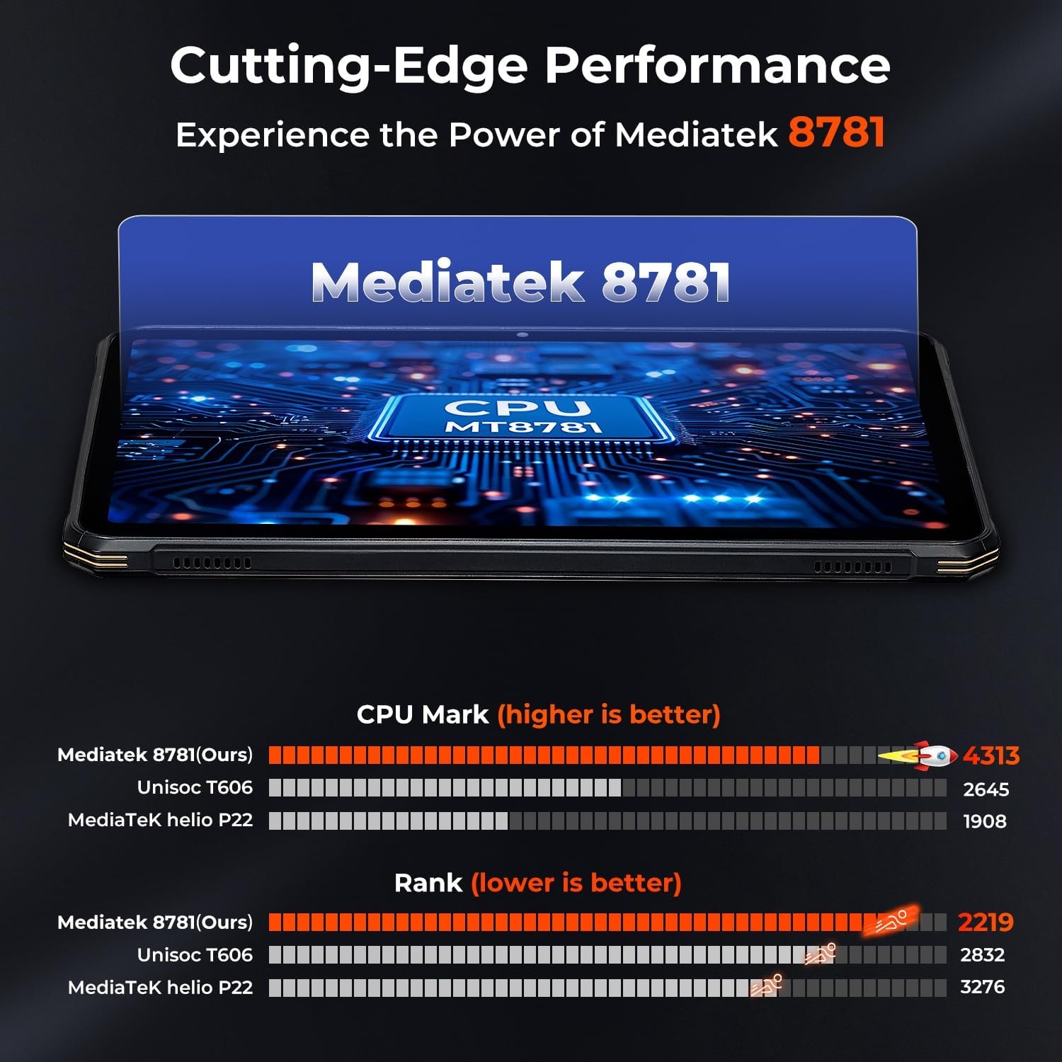 image:imageMUNBYN Rugged Tablet Android 14 ILT03 868 GPS Tablet for UTV 33W Fast Charging IP68 Waterproof 8000mAh Lasts 11 Hours 32MP48MP Dual Camera 8GB128GB 4G LTE for Offroad Drone 2Y Protection