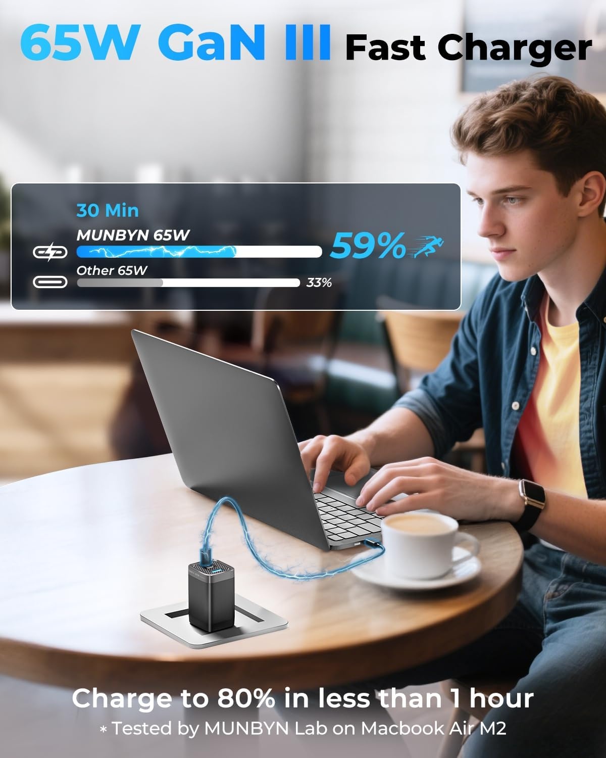 image:imageMUNBYN NexGo 65W GaN III USB C Charger Block Compact 3Port Fast Charger for MacBook Pro iPhone 171615 Series iPad Galaxy S25S24 Foldable amp TravelFriendly 33 Ft Cable Included