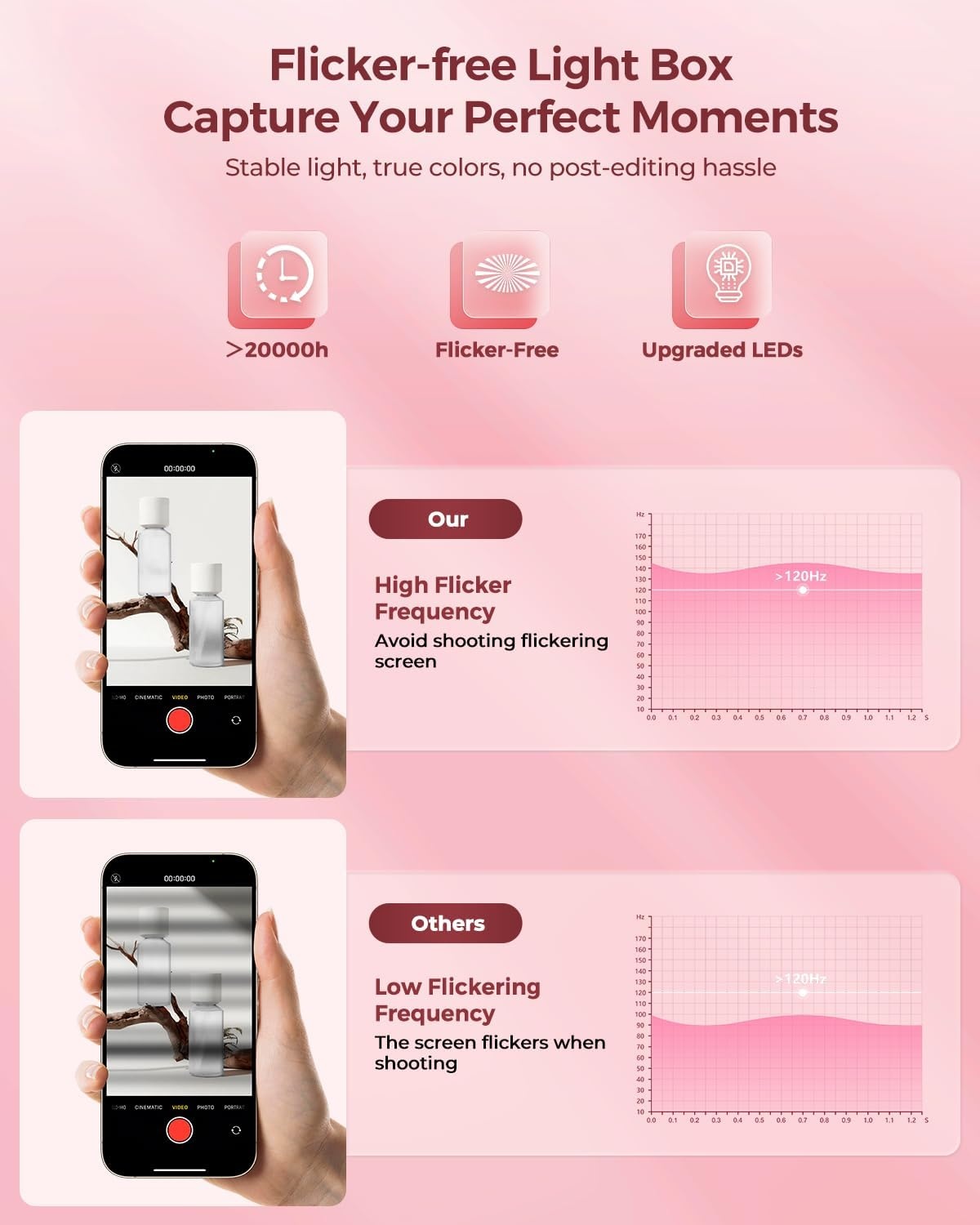 image:imageMUNBYN Light Box Photography Portable Photo Studio Box 12 x 12 Pink Professional Photo Tent Kit with 6Color RGB LED Lights 6 Photography Backdrops for Jewelry and Small Products